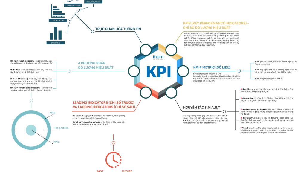 Hiệu quả của các công cụ tìm kiếm dựa trên chỉ số đo lường hiệu quả (KPIs)