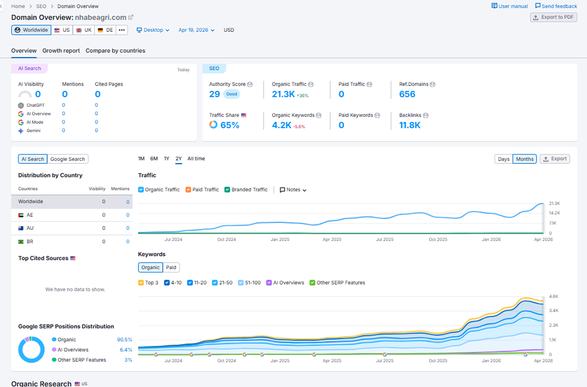 Đo Lường hiệu quả SEO của website Nhabeagri - cung cấp sản phẩm, thiết bị nông nghiệp