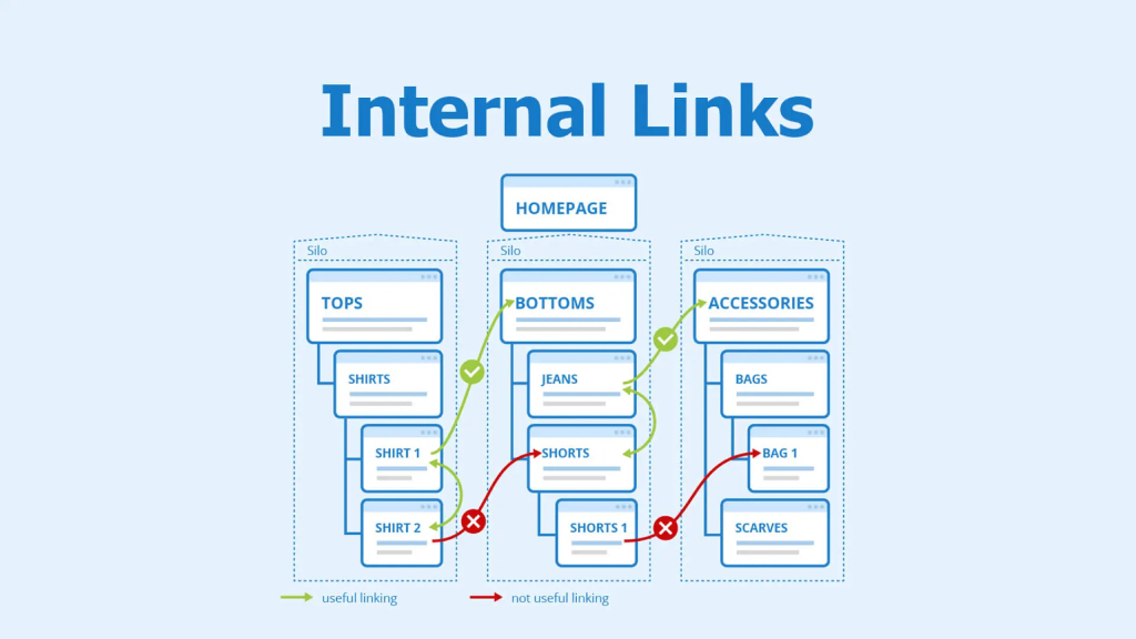 Tối ưu hóa cấu trúc liên kết nội bộ (Internal Link)