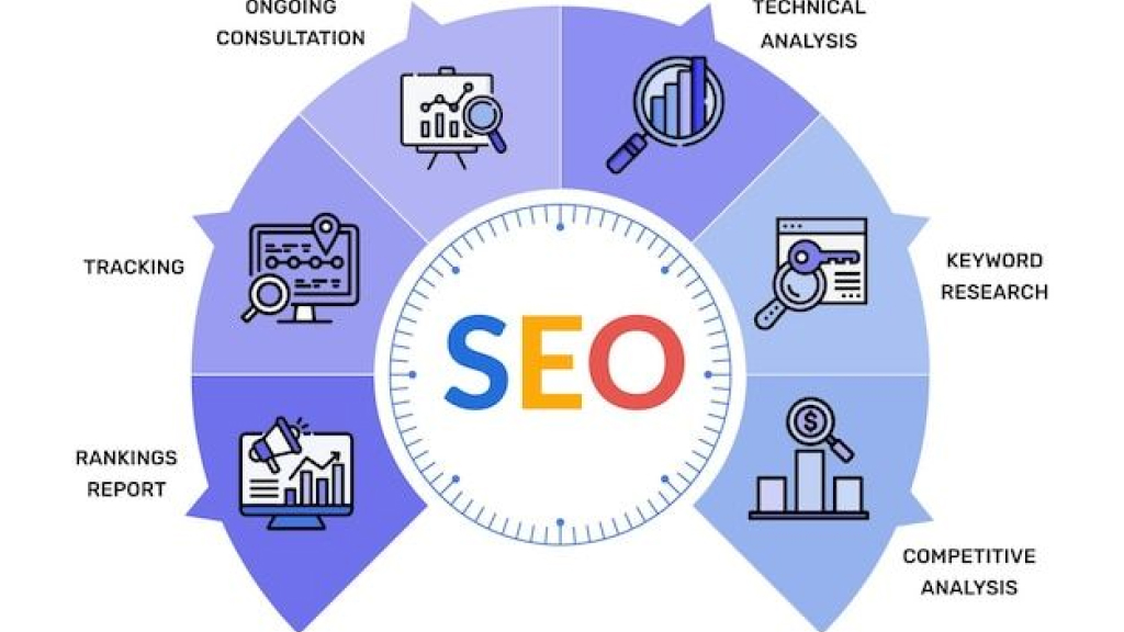 Quy trình 5 bước triển khai SEO Local chuyên nghiệp