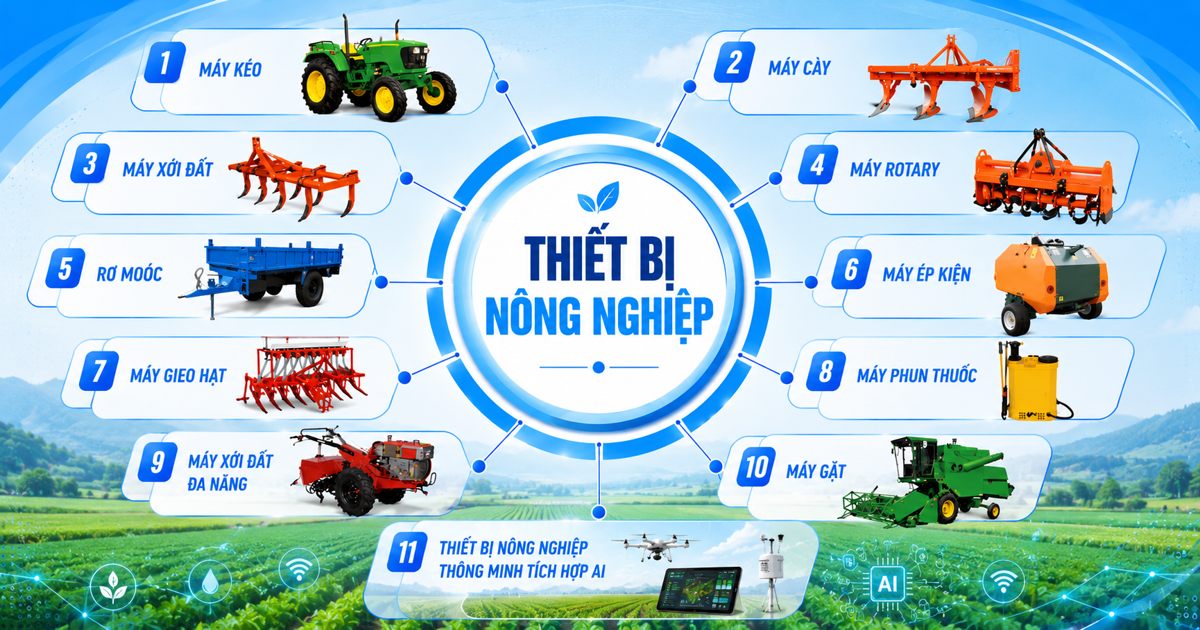 Top 11 Thiết Bị Nông Nghiệp Phổ Biến Và Cần Thiết Nhất Giúp Canh Tác Hiệu Quả